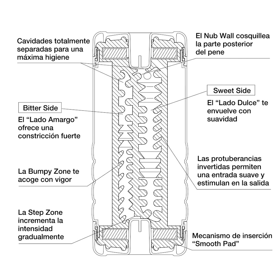 Tenga Double Hole CUP textura Tenga Double Hole CUP textura